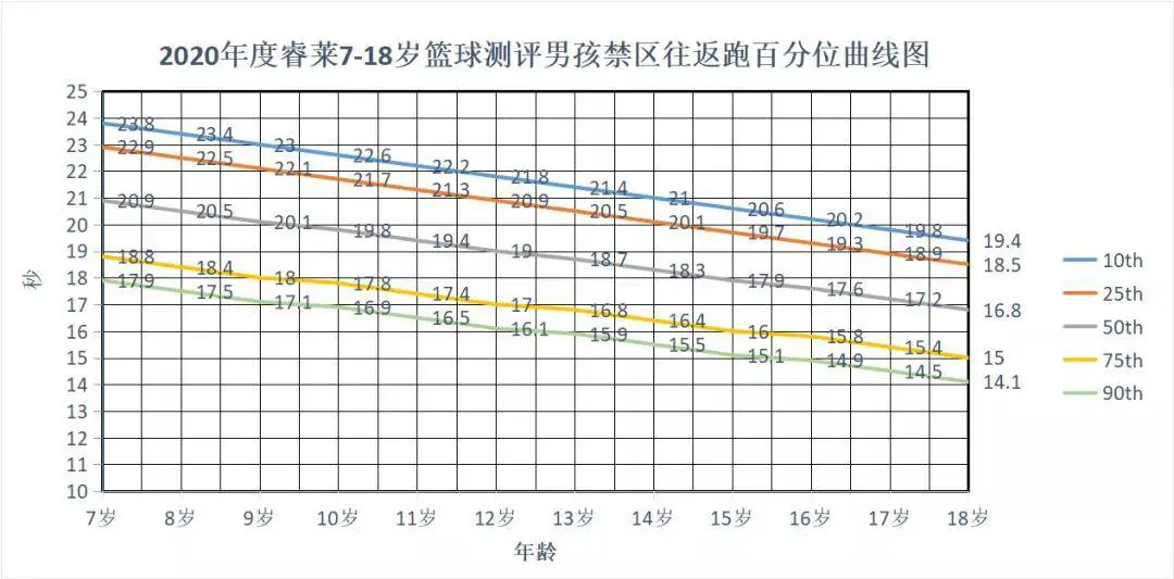 制定篮球交流计划以促进个人技能发展的方法_0